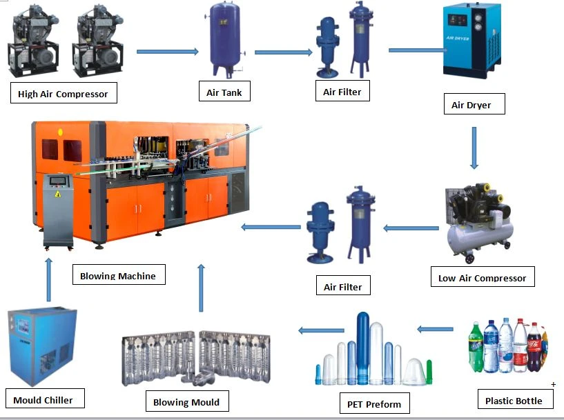 BLOWING PROCESS BLOWING PROCESS